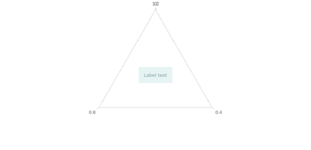 anychart.core.axes.Radar.getRemainingBounds created by AnyChart Team