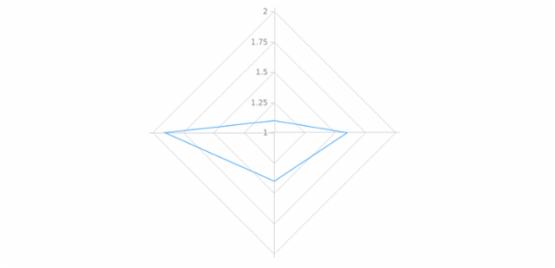 anychart.core.axes.Radar.labels set asBool created by AnyChart Team