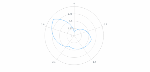 anychart.core.axes.Radial.drawLastLabel created by AnyChart Team