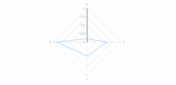 anychart.core.axes.Radial.stroke set created by AnyChart Team