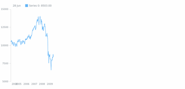 anychart.core.axes.StockDateTime.overlapMode set created by AnyChart Team