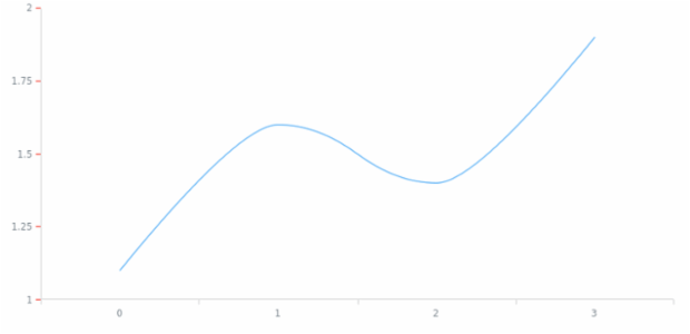 anychart.core.axes.Ticks.stroke created by AnyChart Team