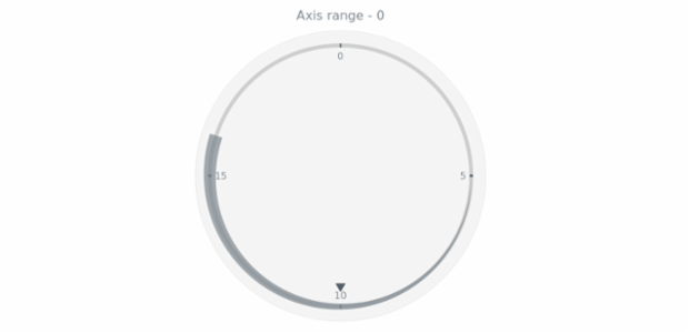 anychart.core.axisMarkers.CircularRange.axisIndex get created by AnyChart Team