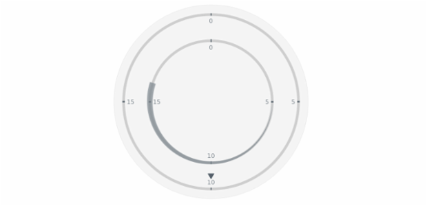 anychart.core.axisMarkers.CircularRange.axisIndex set created by AnyChart Team
