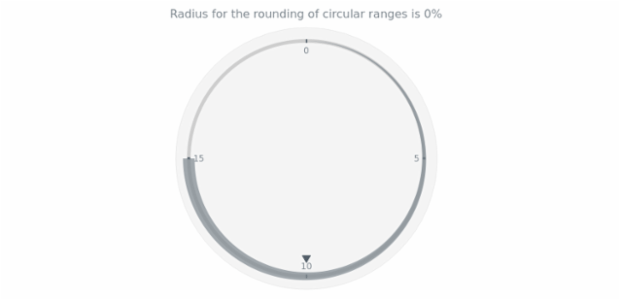 anychart.core.axisMarkers.CircularRange.cornersRounding get created by AnyChart Team