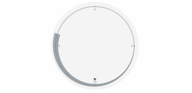 anychart.core.axisMarkers.CircularRange.endSize set created by AnyChart Team