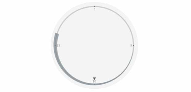 anychart.core.axisMarkers.CircularRange.from set created by AnyChart Team