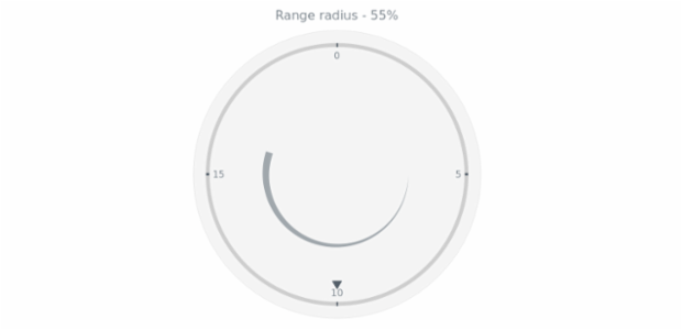 anychart.core.axisMarkers.CircularRange.radius get created by AnyChart Team