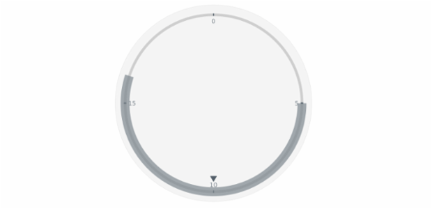 anychart.core.axisMarkers.CircularRange.startSize set created by AnyChart Team