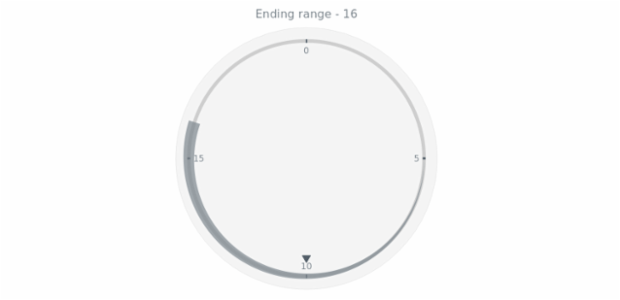 anychart.core.axisMarkers.CircularRange.to get created by AnyChart Team