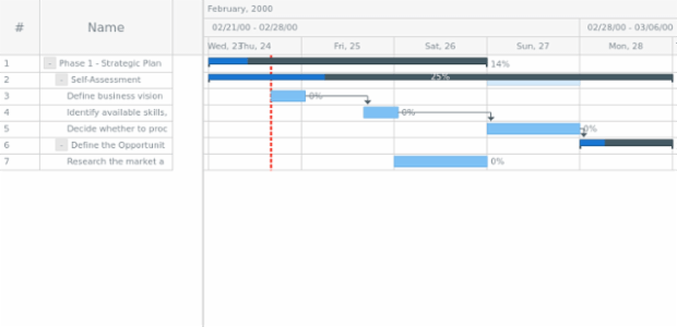 anychart.core.axisMarkers.GanttLine.stroke set created by AnyChart Team