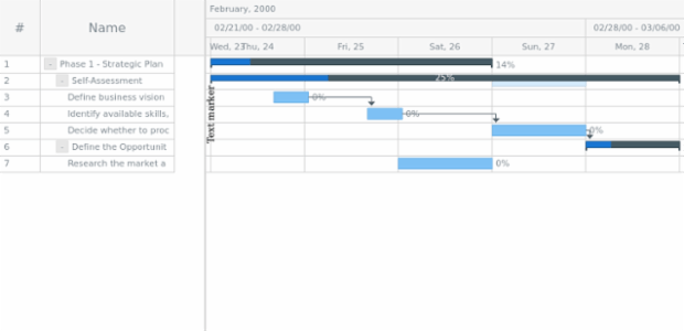 anychart.core.axisMarkers.GanttText.value set asString created by AnyChart Team