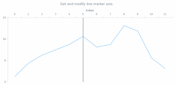 anychart.core.axisMarkers.Line.axis get created by AnyChart Team