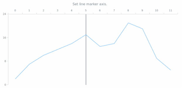 anychart.core.axisMarkers.Line.axis set created by AnyChart Team