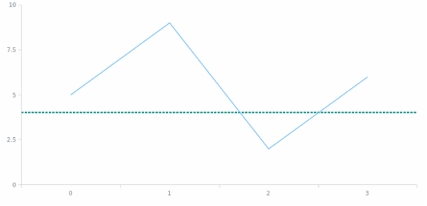 anychart.core.axisMarkers.Line.stroke set created by AnyChart Team