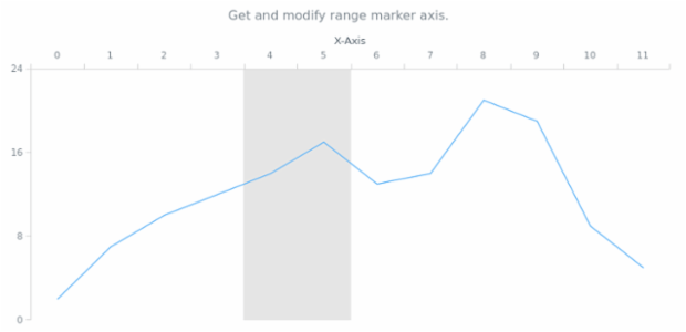 anychart.core.axisMarkers.Range.axis get created by AnyChart Team