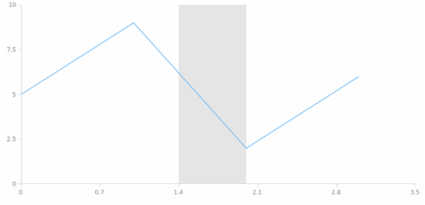 anychart.core.axisMarkers.Range.layout set created by AnyChart Team