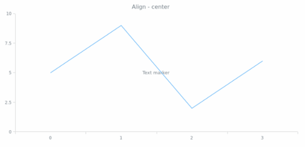anychart.core.axisMarkers.Text.align get created by AnyChart Team