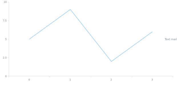 anychart.core.axisMarkers.Text.align set created by AnyChart Team