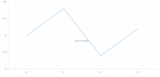 anychart.core.axisMarkers.Text.height set created by AnyChart Team