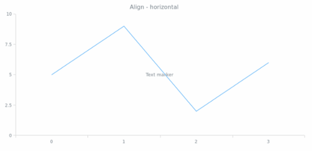 anychart.core.axisMarkers.Text.layout get created by AnyChart Team