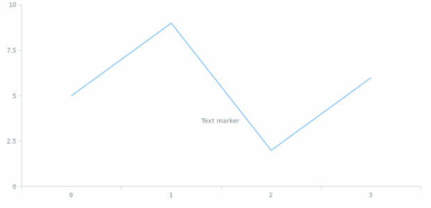 anychart.core.axisMarkers.Text.offsetY set created by AnyChart Team