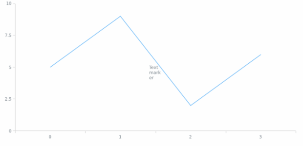 anychart.core.axisMarkers.Text.width set created by AnyChart Team
