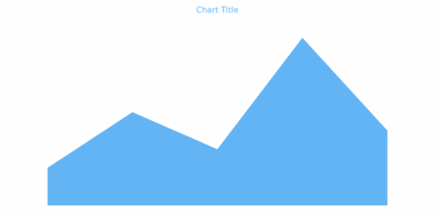 anychart.core.cartesian.series.Area.fill get created by AnyChart Team