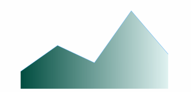 anychart.core.cartesian.series.Area.fill set asArray created by AnyChart Team