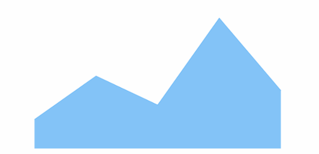 anychart.core.cartesian.series.Area.fill set asFunc created by AnyChart Team