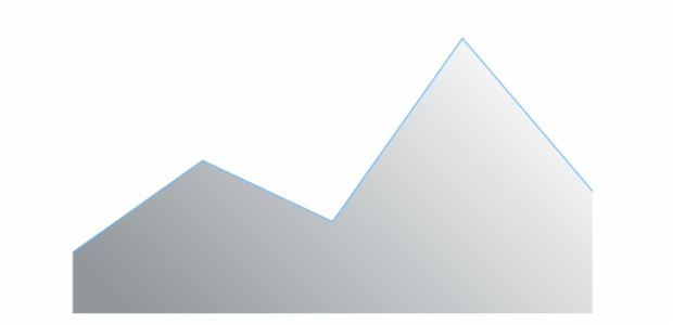 anychart.core.cartesian.series.Area.fill set asLinear created by AnyChart Team