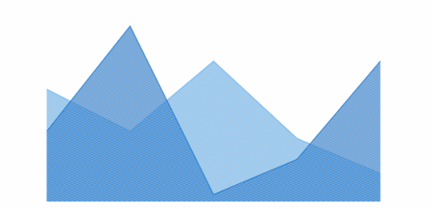 anychart.core.cartesian.series.Area.hatchFill get created by AnyChart Team