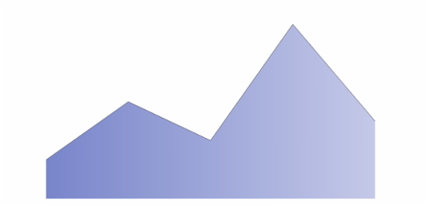anychart.core.cartesian.series.Area.selectFill set asArray created by AnyChart Team