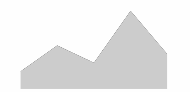 anychart.core.cartesian.series.Area.selectFill set asFunc created by AnyChart Team