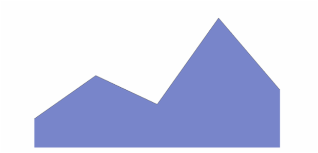 anychart.core.cartesian.series.Area.selectFill set asString created by AnyChart Team