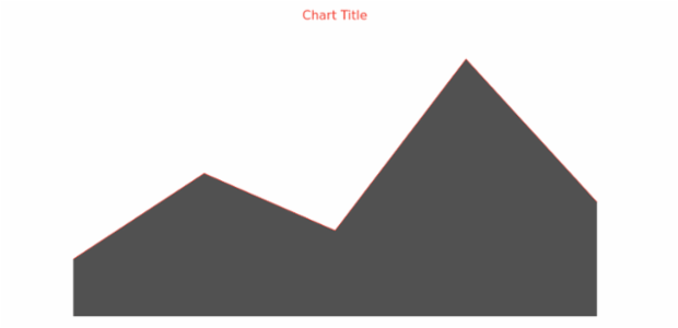 anychart.core.cartesian.series.Area.selectStroke get created by AnyChart Team