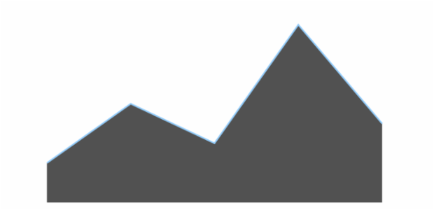anychart.core.cartesian.series.Area.selectStroke set asFunc created by AnyChart Team