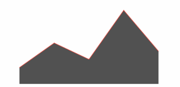anychart.core.cartesian.series.Area.selectStroke set created by AnyChart Team