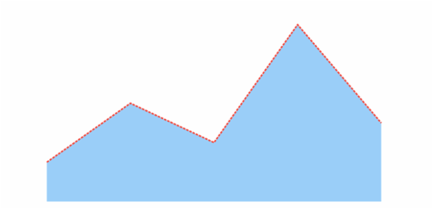 anychart.core.cartesian.series.Area.stroke set created by AnyChart Team