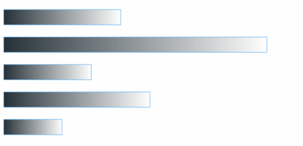 anychart.core.cartesian.series.Bar.fill set asArray created by AnyChart Team