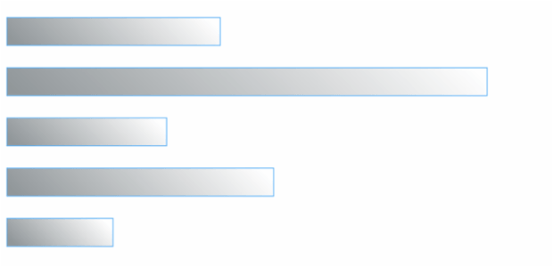 anychart.core.cartesian.series.Bar.fill set asLinear created by AnyChart Team