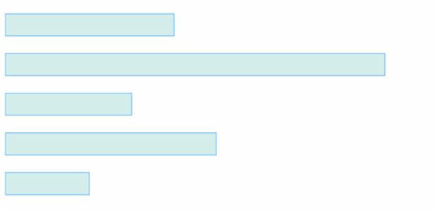 anychart.core.cartesian.series.Bar.fill set asOpacity created by AnyChart Team