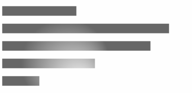 anychart.core.cartesian.series.Bar.fill set asRadial created by AnyChart Team