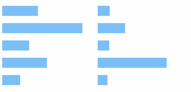 anychart.core.cartesian.series.Bar.hoverHatchFill get created by AnyChart Team