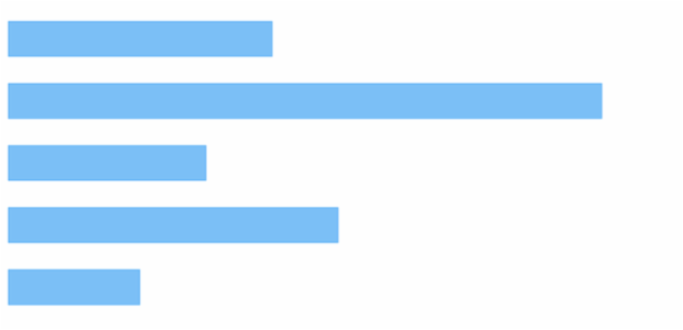 anychart.core.cartesian.series.Bar.selectFill set asImg created by AnyChart Team