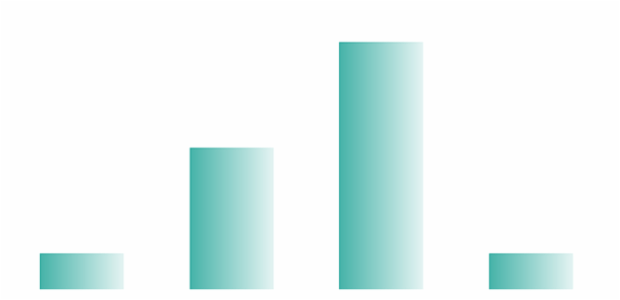 anychart.core.cartesian.series.Base.color set asArray created by AnyChart Team