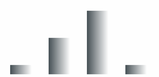 anychart.core.cartesian.series.Base.color set asLinear created by AnyChart Team