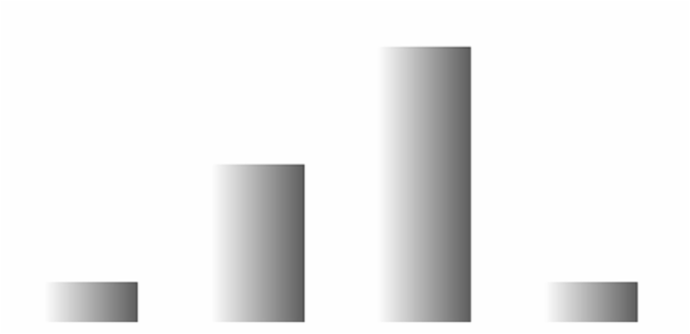 anychart.core.cartesian.series.Base.color set asRadial created by AnyChart Team