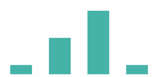 anychart.core.cartesian.series.Base.color set asString created by AnyChart Team