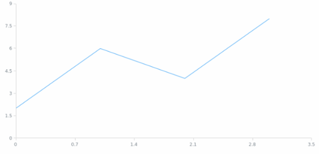 anychart.core.cartesian.series.Base.error set asDisable created by AnyChart Team